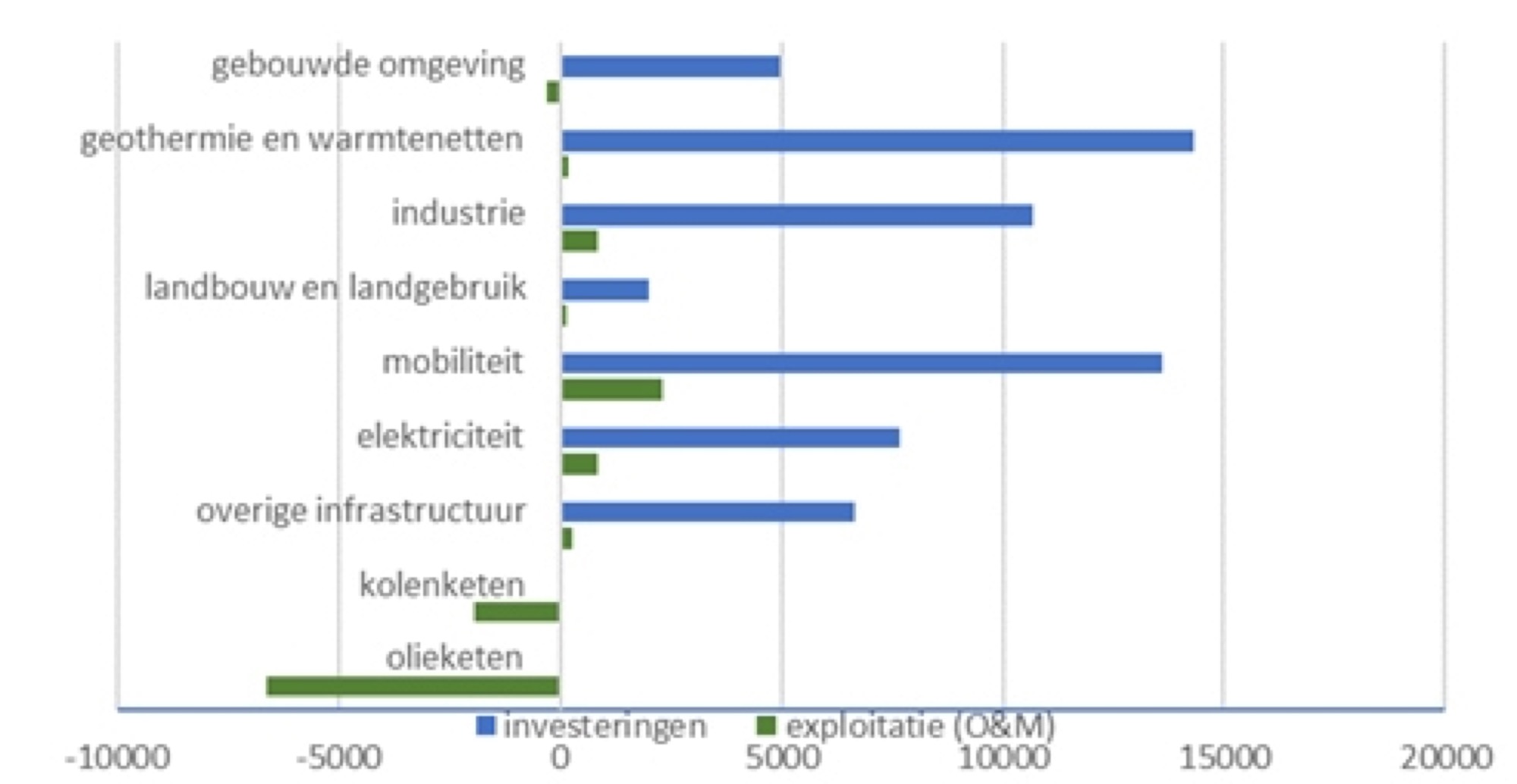 1903-COLUMN-OLOF-KLIMAATAKKOORD-ONDERVERDELING