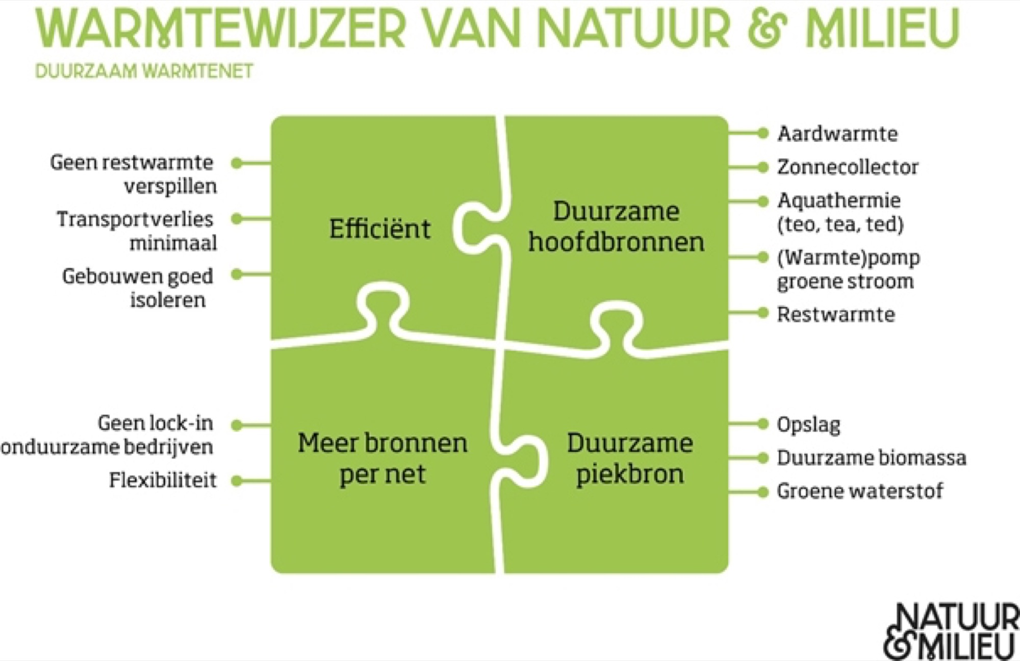 1906-WILMA-WARMTEWIJZER-NM