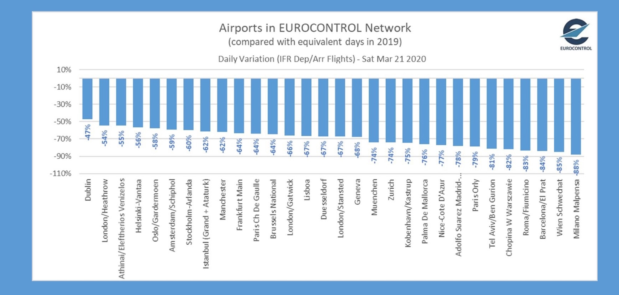 Jos-eurocontrol-blauw