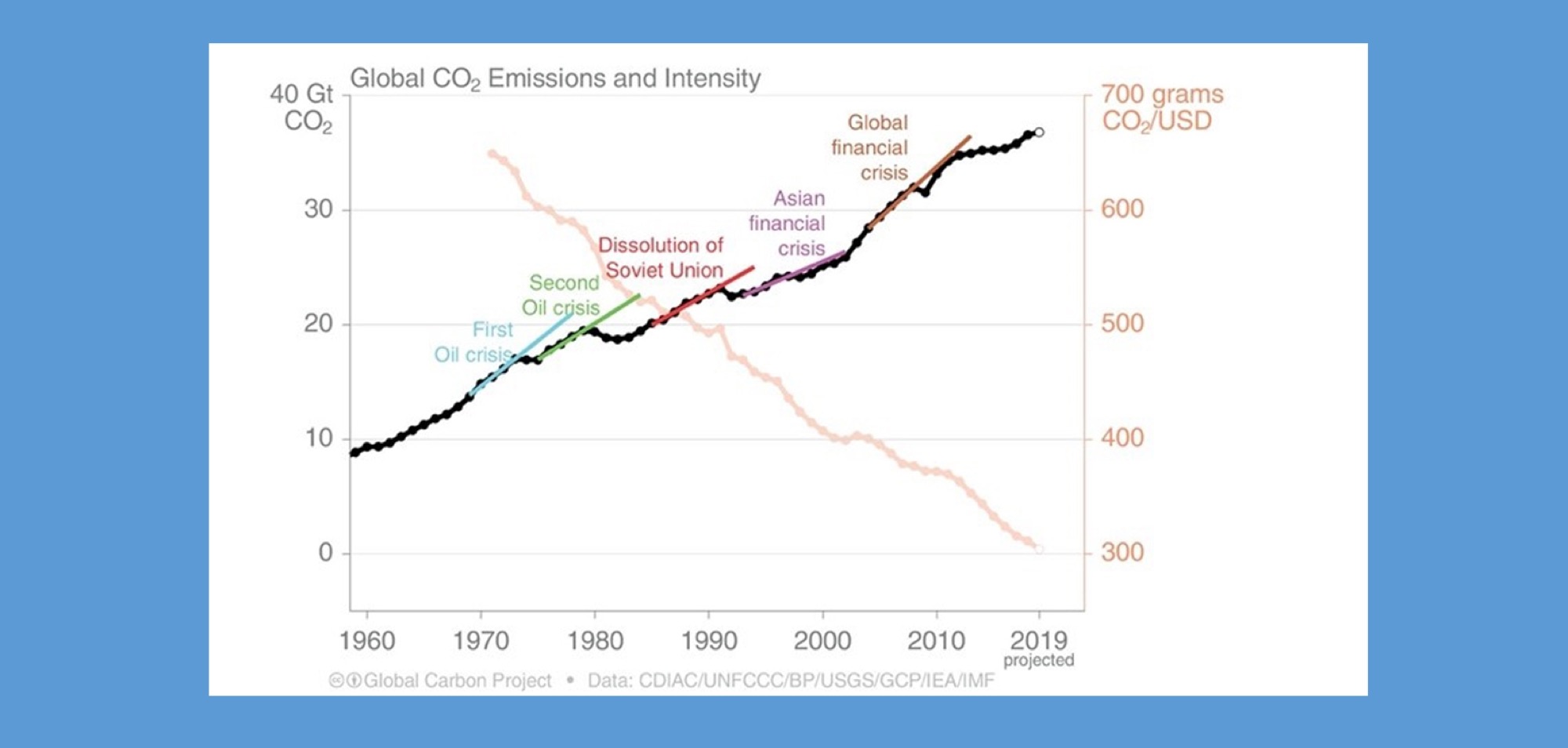 Jos-global-carbon-project-blauw